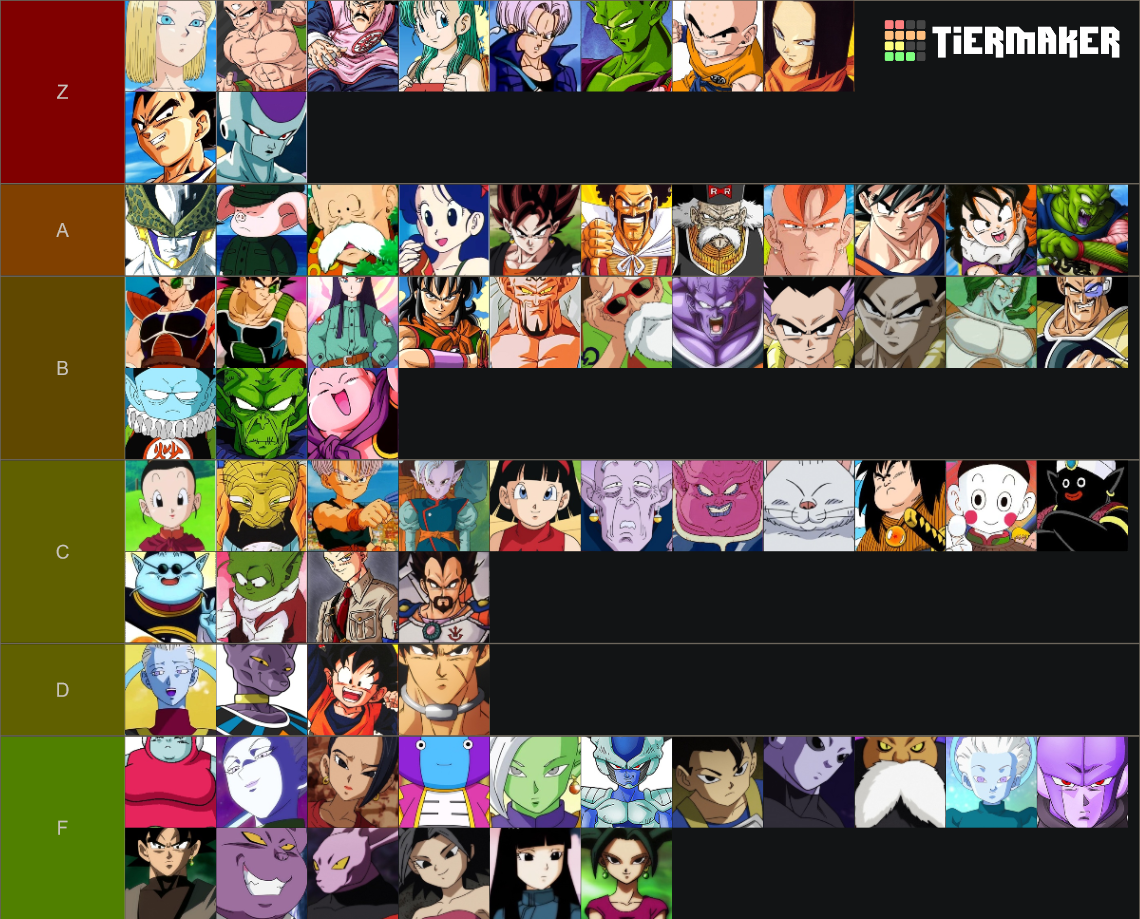 Dragon Ball Characters Tier List (Community Rankings) - TierMaker