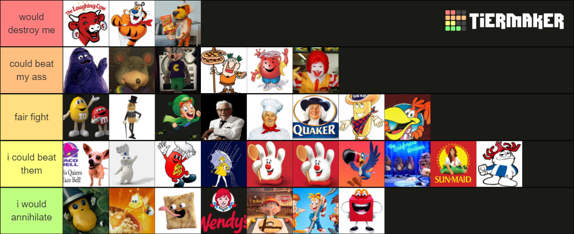 Food Mascots I Could Beat In A Fight food mascots I could beat in a fight Tier List (Community Rankings