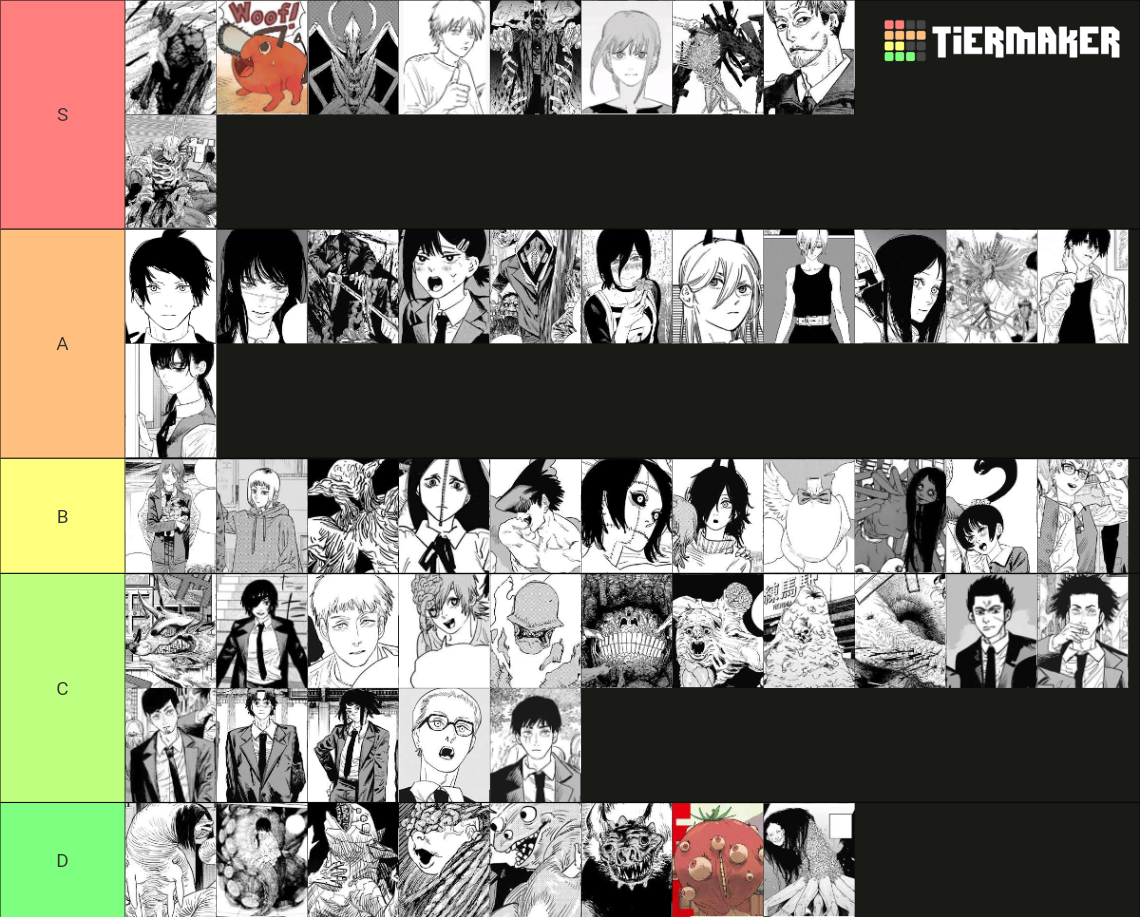 Chainsaw Man characters (pt.2 included) Tier List Rankings