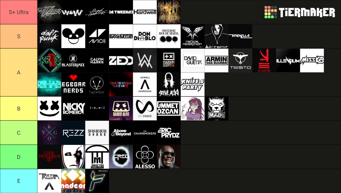 EDM Artists (50+) Tier List Rankings) TierMaker