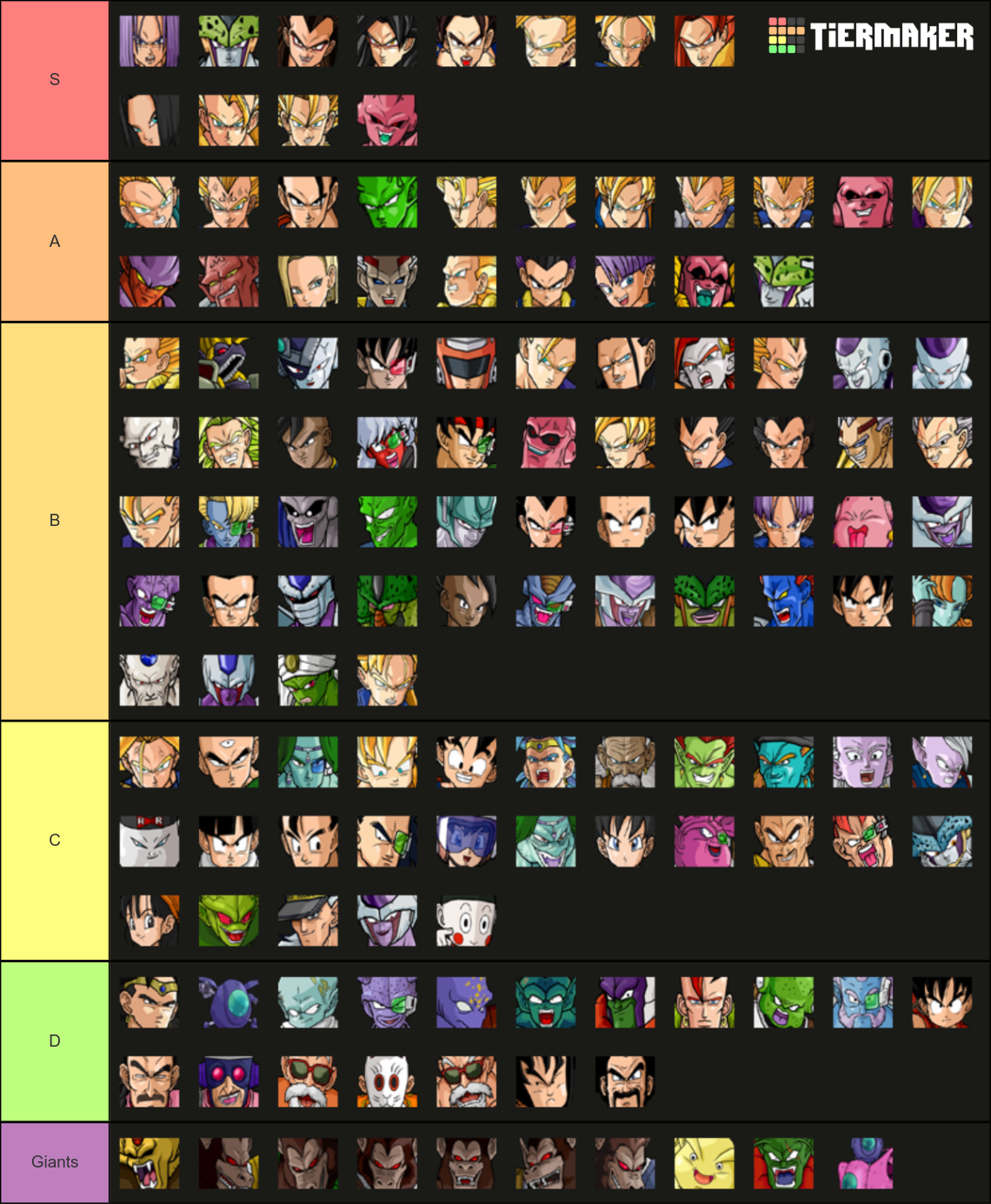 DBZ Budokai Tenkaichi 2 Character Tier List (Community Rankings ...