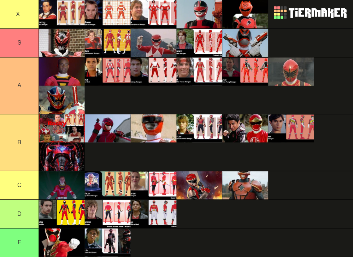 Mmpr Dino Fury Red Ranger Tier List Community Rankings Tiermaker