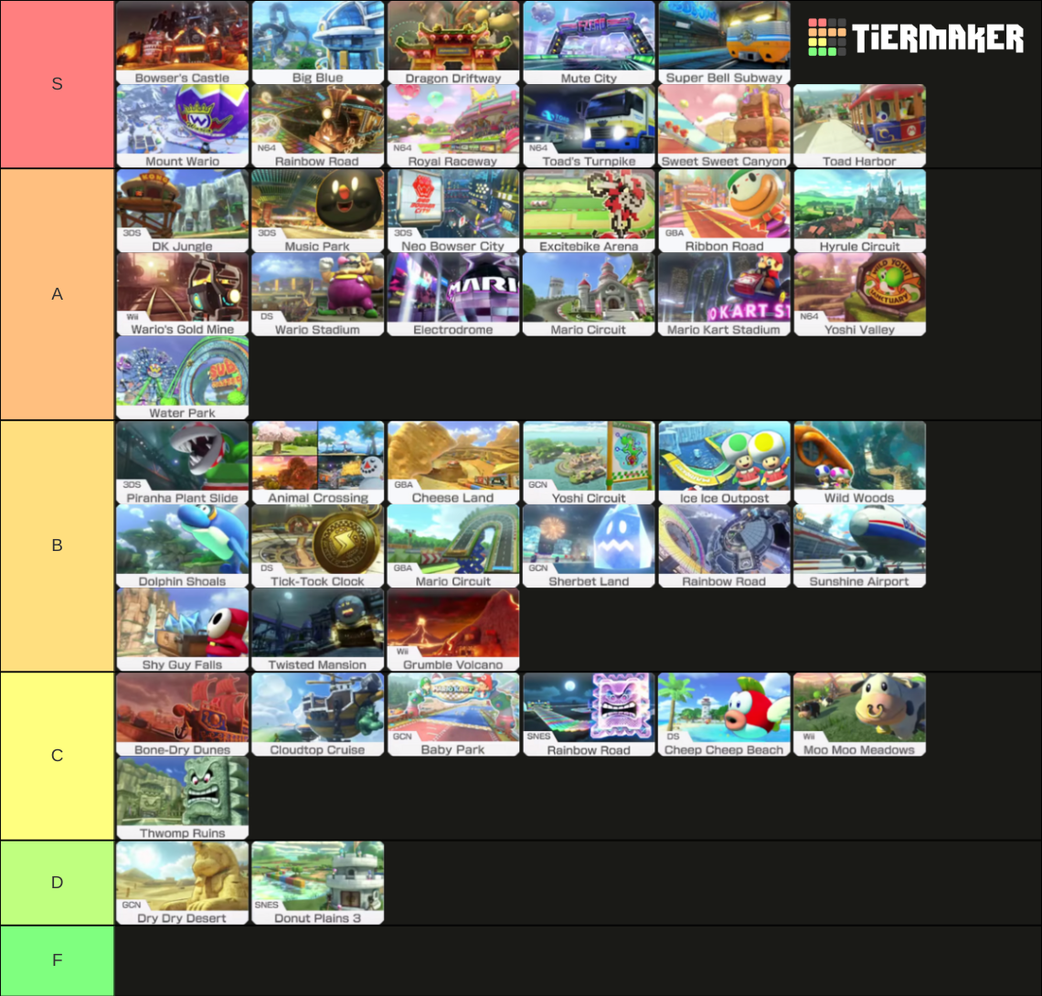 Mariokart 8 Deluxe Tracks W/DLC Tier List (Community Rankings) - TierMaker