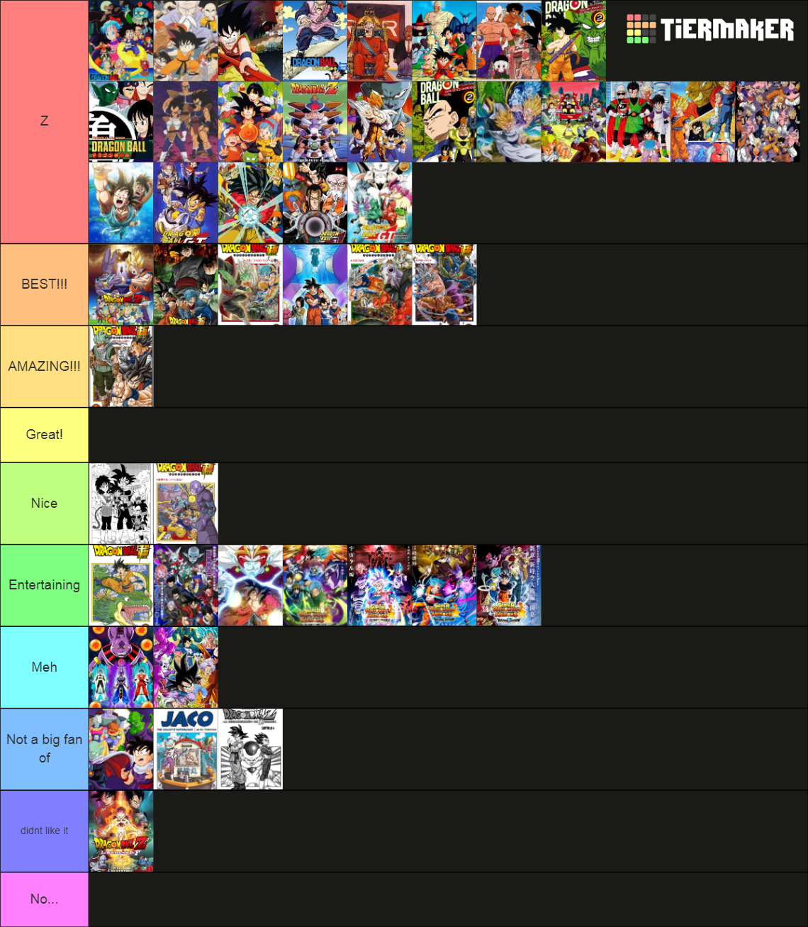 Lista Definitiva De Sagas De Dragon Ball Tier List (Community Rankings ...