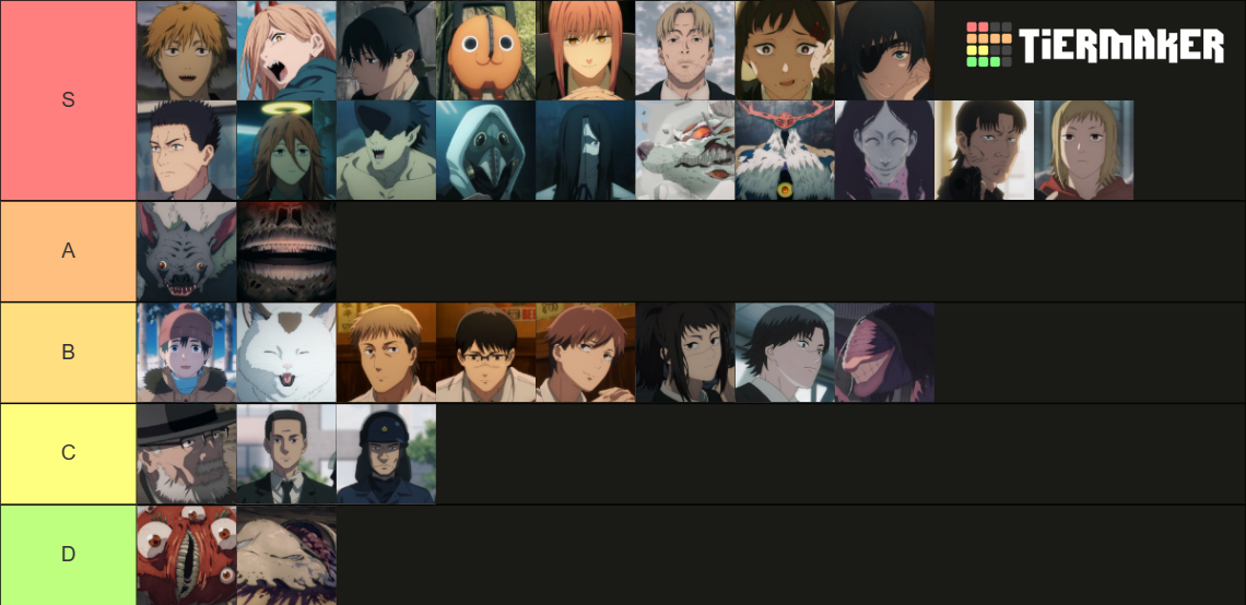 Chainsaw Man All Characters (Anime) Tier List Rankings