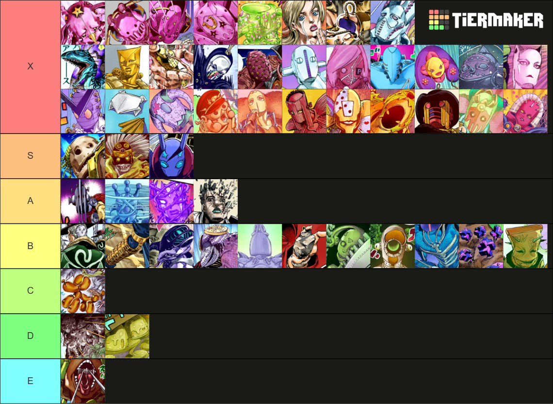 Jojo Stands in order of appearance Tier List Rankings