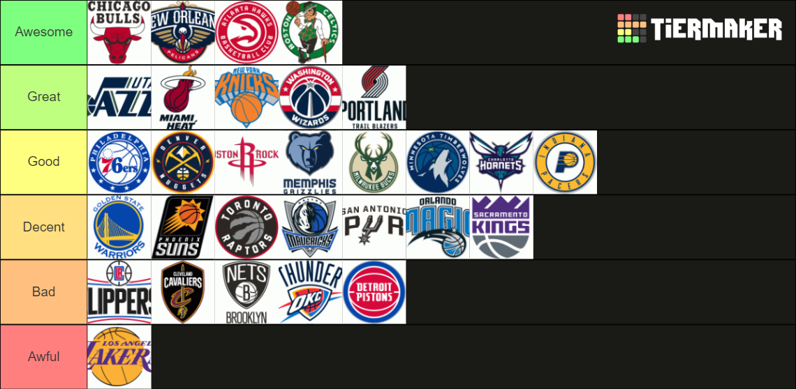 nba-logos-tier-list-community-rankings-tiermaker