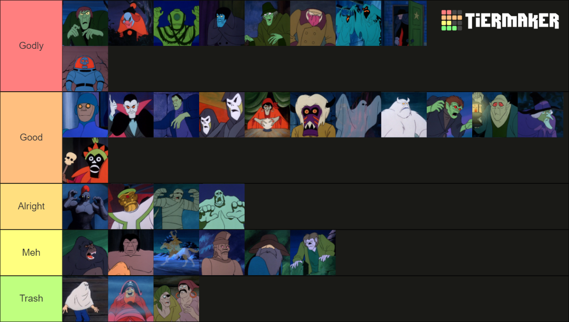 Scooby Doo Where Are You! Monsters Tier List (Community Rankings ...