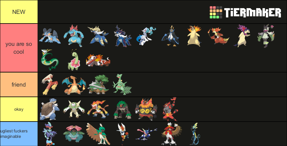 All Pok Mon Starters Include Legends Gen Tier List Community