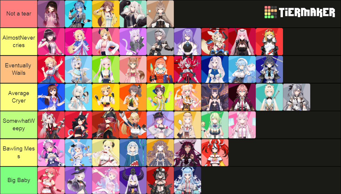 Hololive (w/ ID 3) Tier List (Community Rankings) - TierMaker