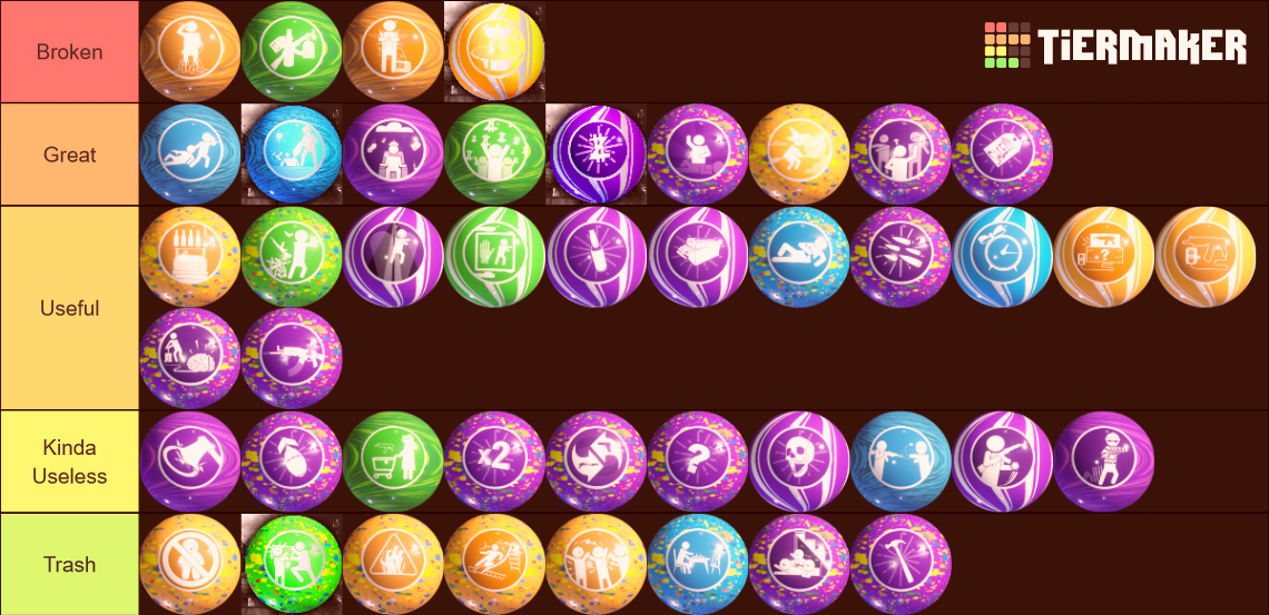 Call Of Duty Black Ops 3 Zombies Mega Gobblegum Tier List