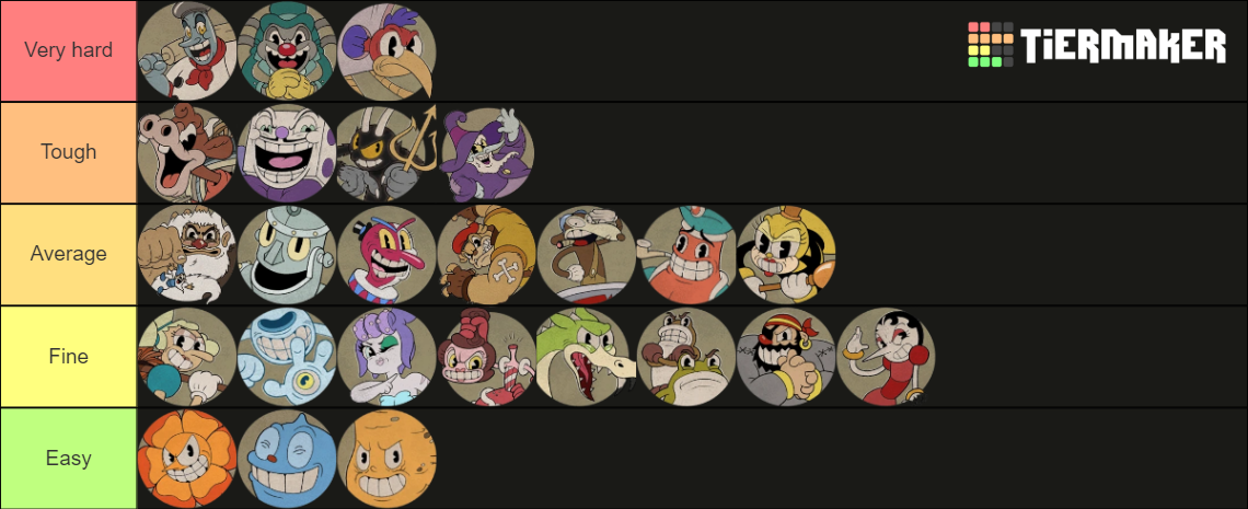 Cuphead All Playable Levels Dlc Tier List Community Rankings Tiermaker 