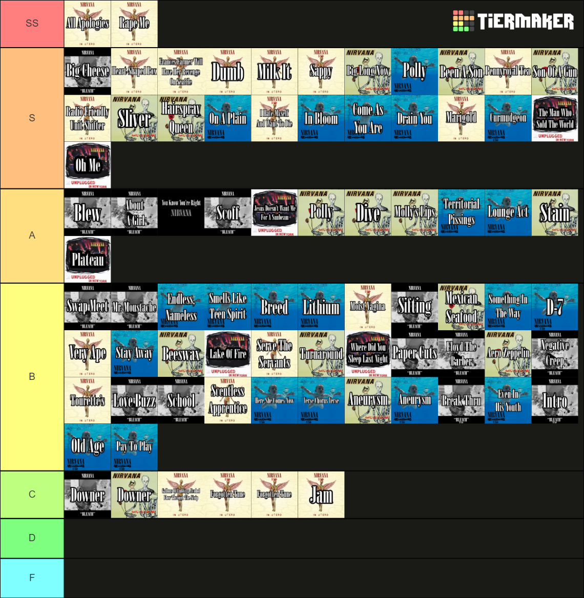 Nirvana Song Tier List Community Rankings TierMaker nirvana-song-tier-list-community-rankings-tiermaker