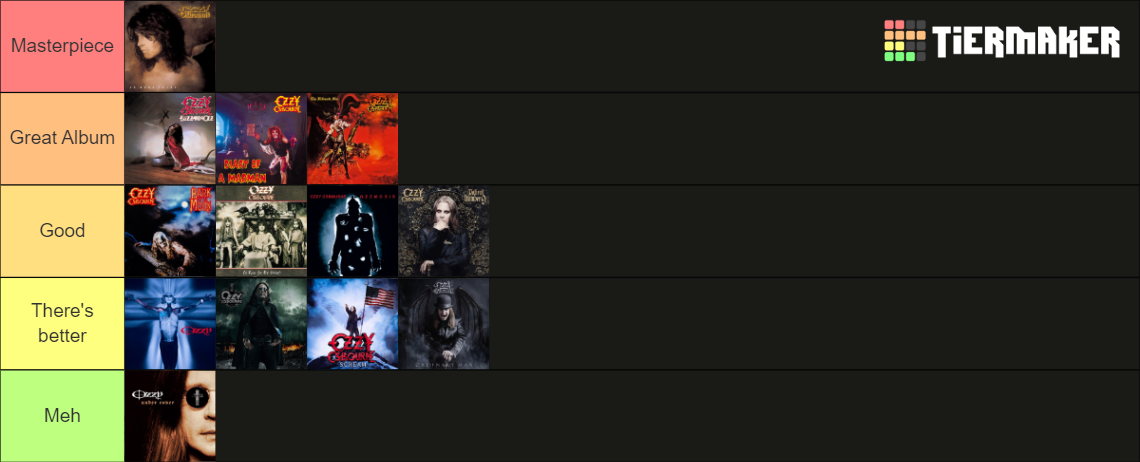 ozzy albums ranked