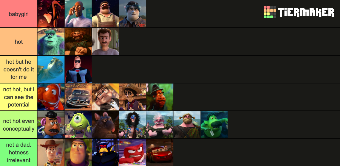 all pixar dads in order of hotness Tier List (Community Rankings ...