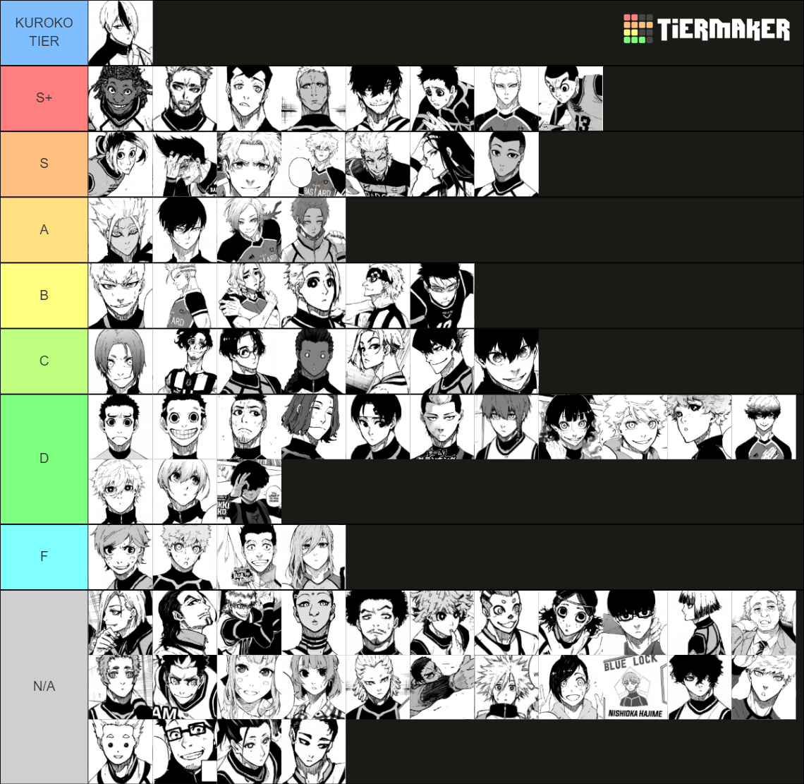 Blue lock MANGA Tier List (Community Rankings) - TierMaker
