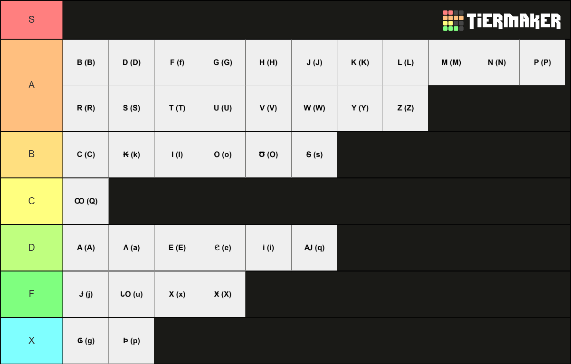 Nooalf Alphabet Tier List (Community Rankings) - TierMaker