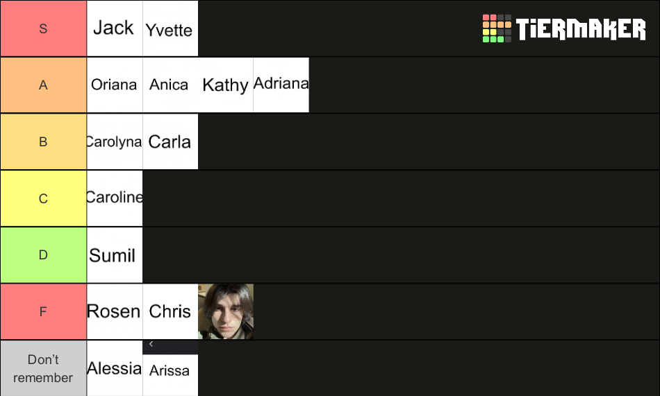 Dunkin closers Tier List Rankings) TierMaker