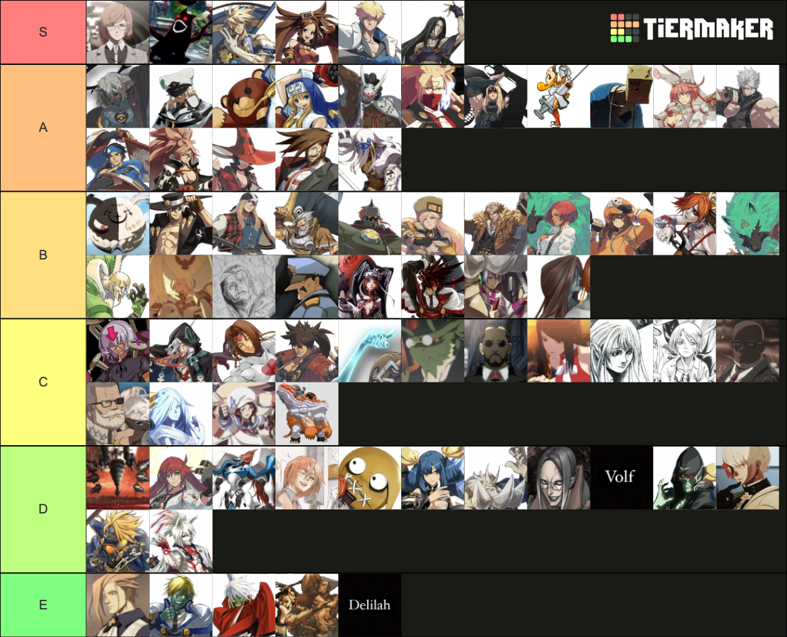 Guilty Gear characters Tier List (Community Rankings) - TierMaker