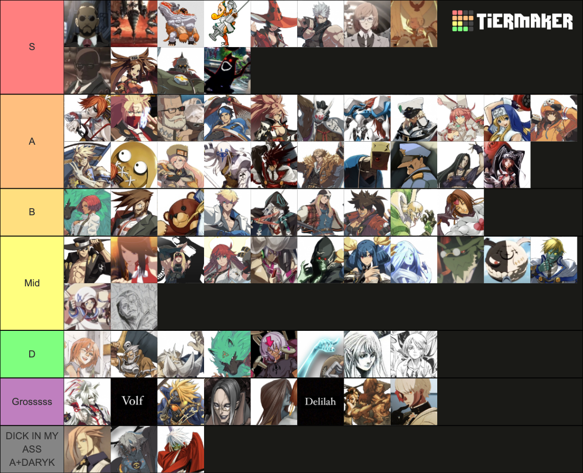 Guilty Gear characters Tier List Rankings) TierMaker