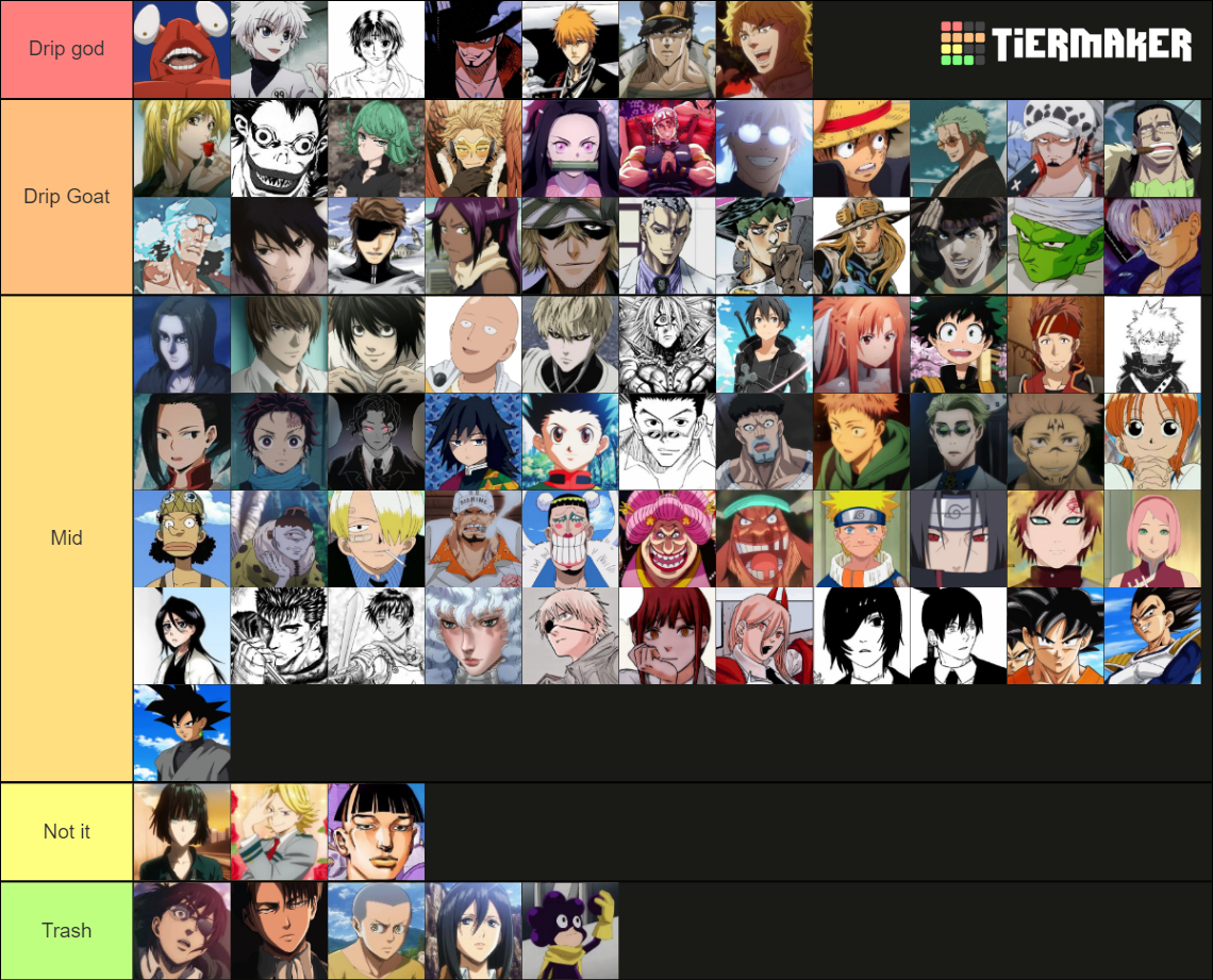 Anime characters drip Tier List (Community Rankings) - TierMaker