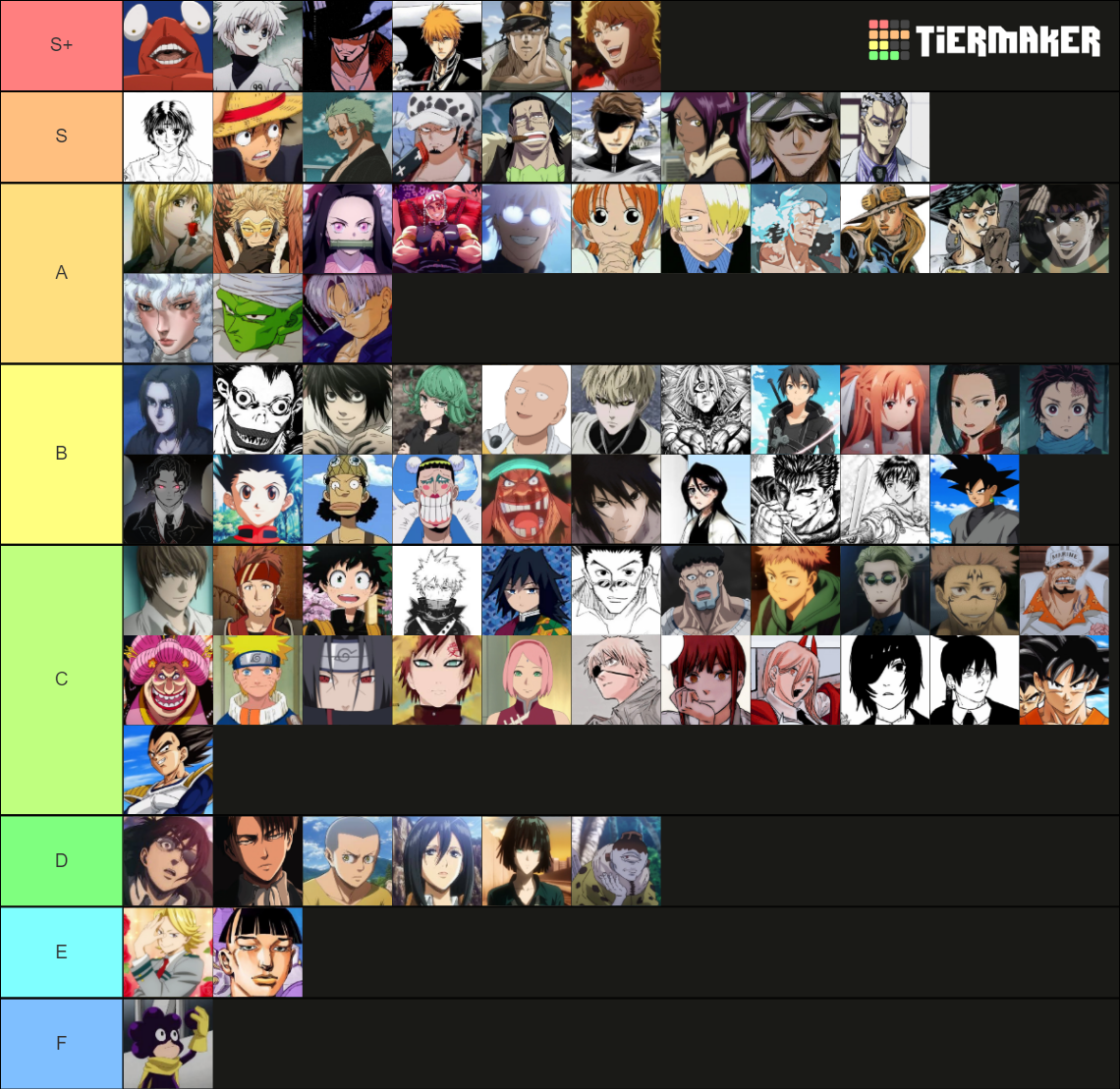 Anime characters drip Tier List (Community Rankings) - TierMaker