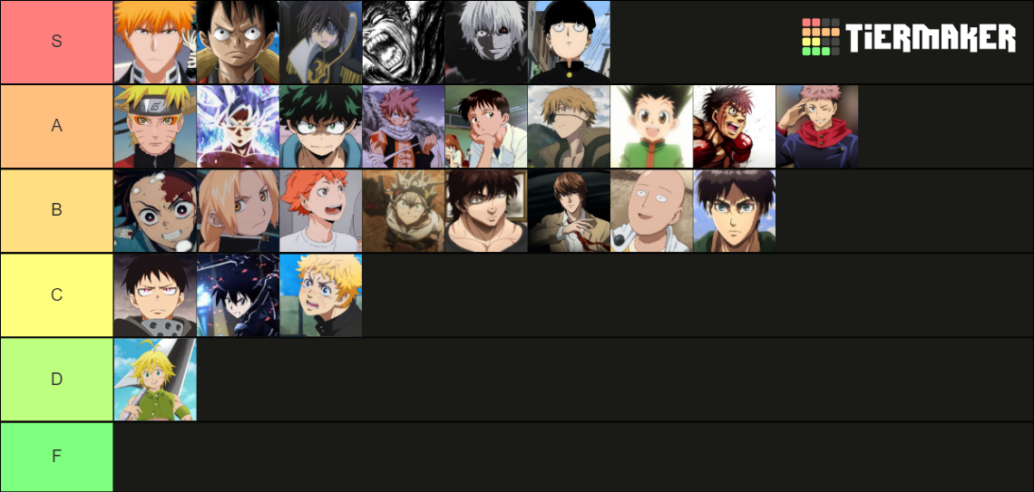 BEST MAIN ANIME CHARACTERS Tier List (Community Rankings) - TierMaker