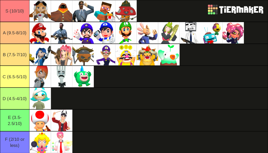 SMG4 Characters [117] Tier List (Community Rankings) - TierMaker