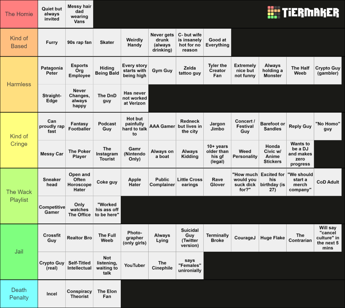 Guys You Meet Tier List (Community Rankings) - TierMaker