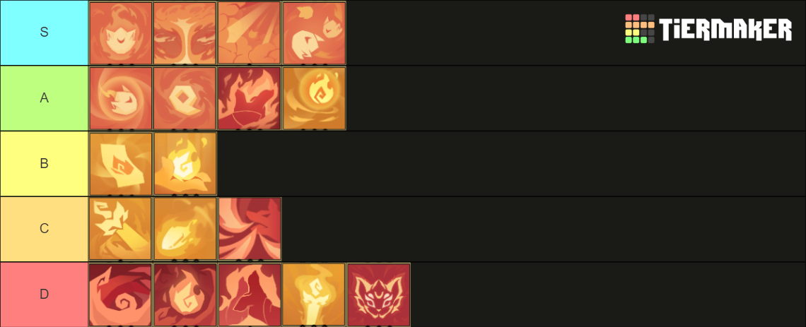 Gunfire Reborn Ascensions [Li] Tier List (Community Rankings) - TierMaker