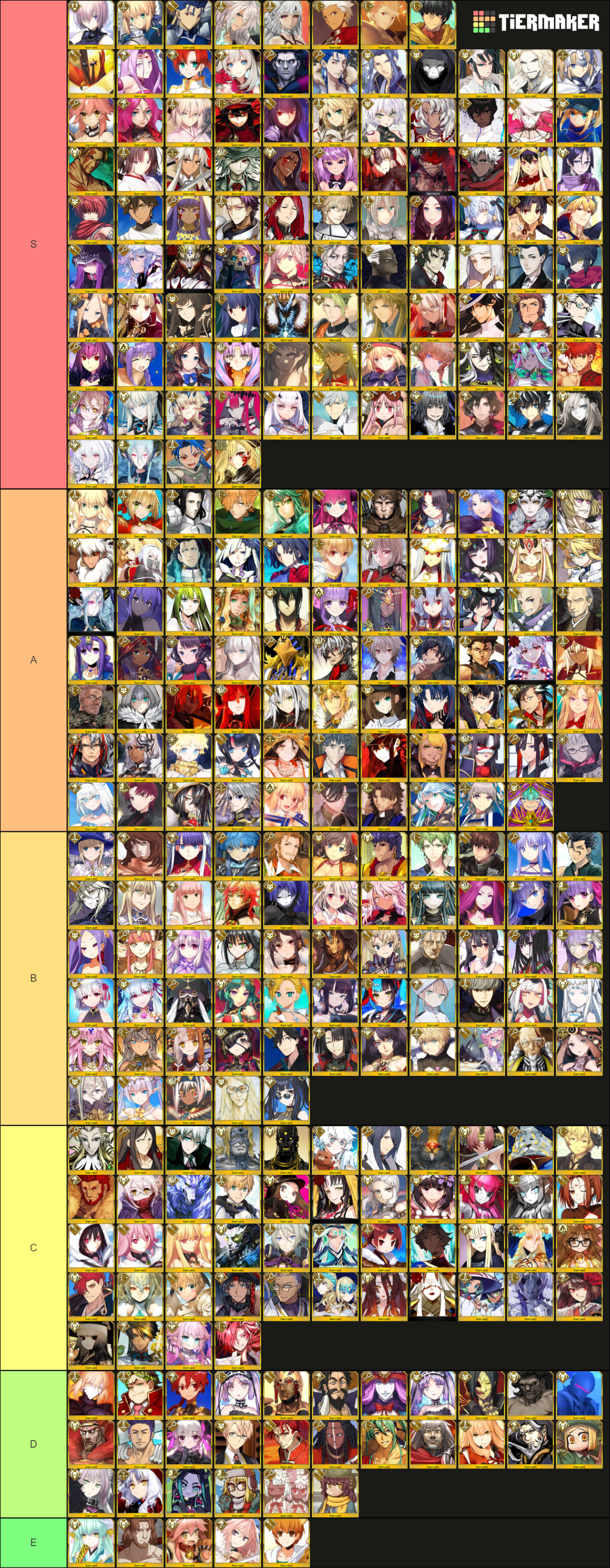 Fate/Grand Order - Playable Servants (Gold Frame icon) Tier List ...
