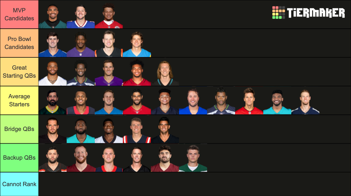 2022-2023 NFL Quarterbacks Tier List (Community Rankings) - TierMaker