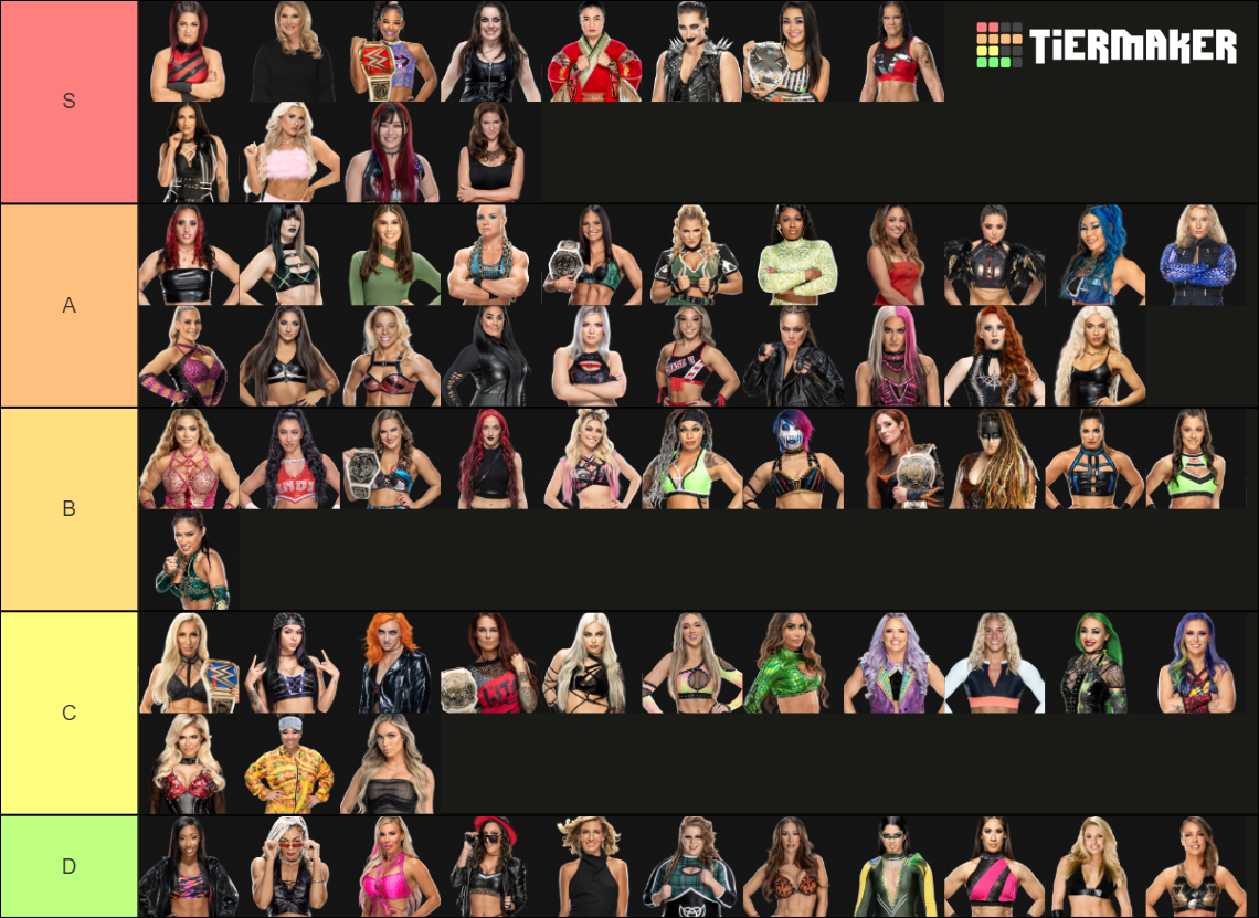 Wwe Women Wrestlers Ranking Tier List Community Rankings Tiermaker 