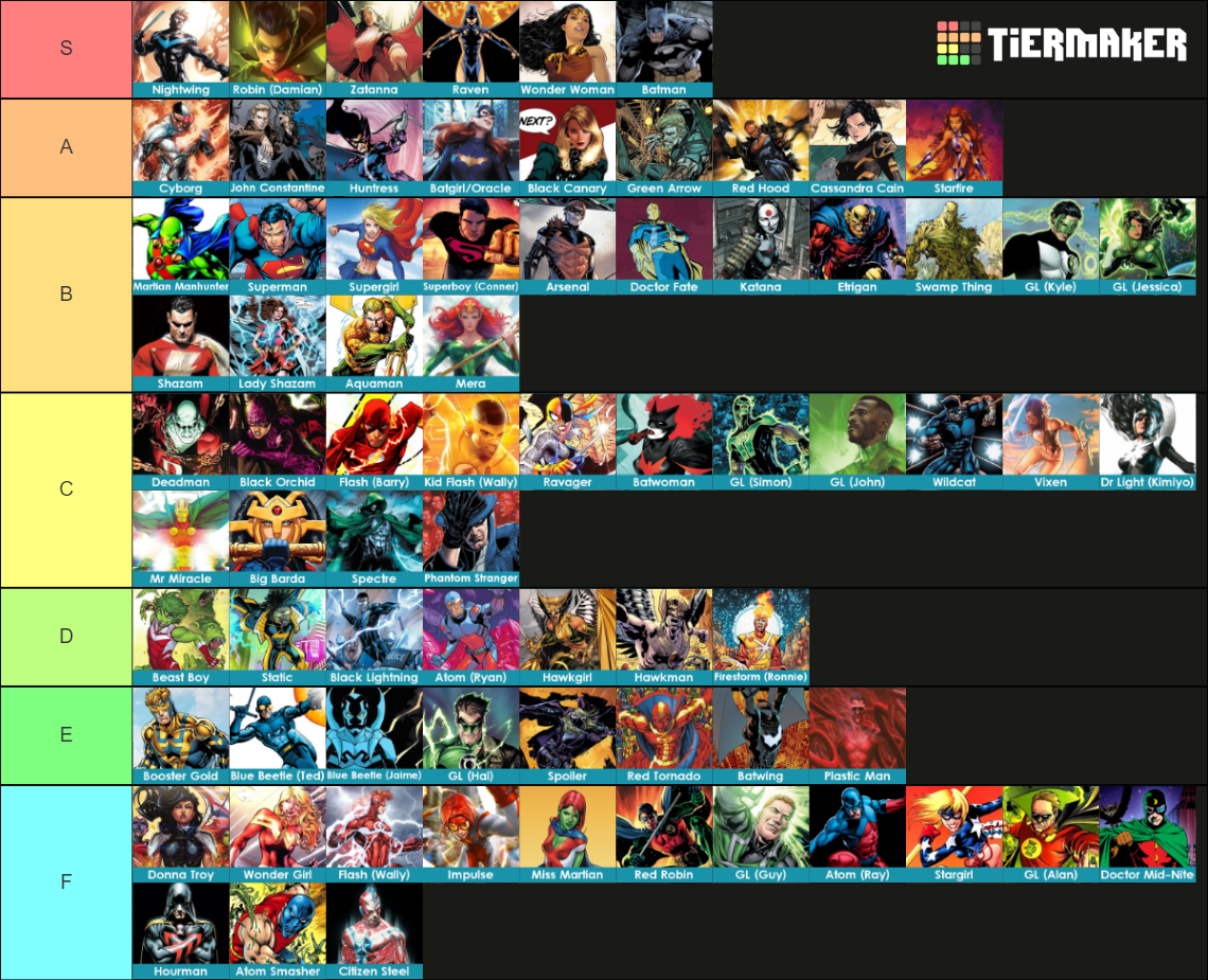 Ultimate DC Hero Template (170+ characters) Tier List