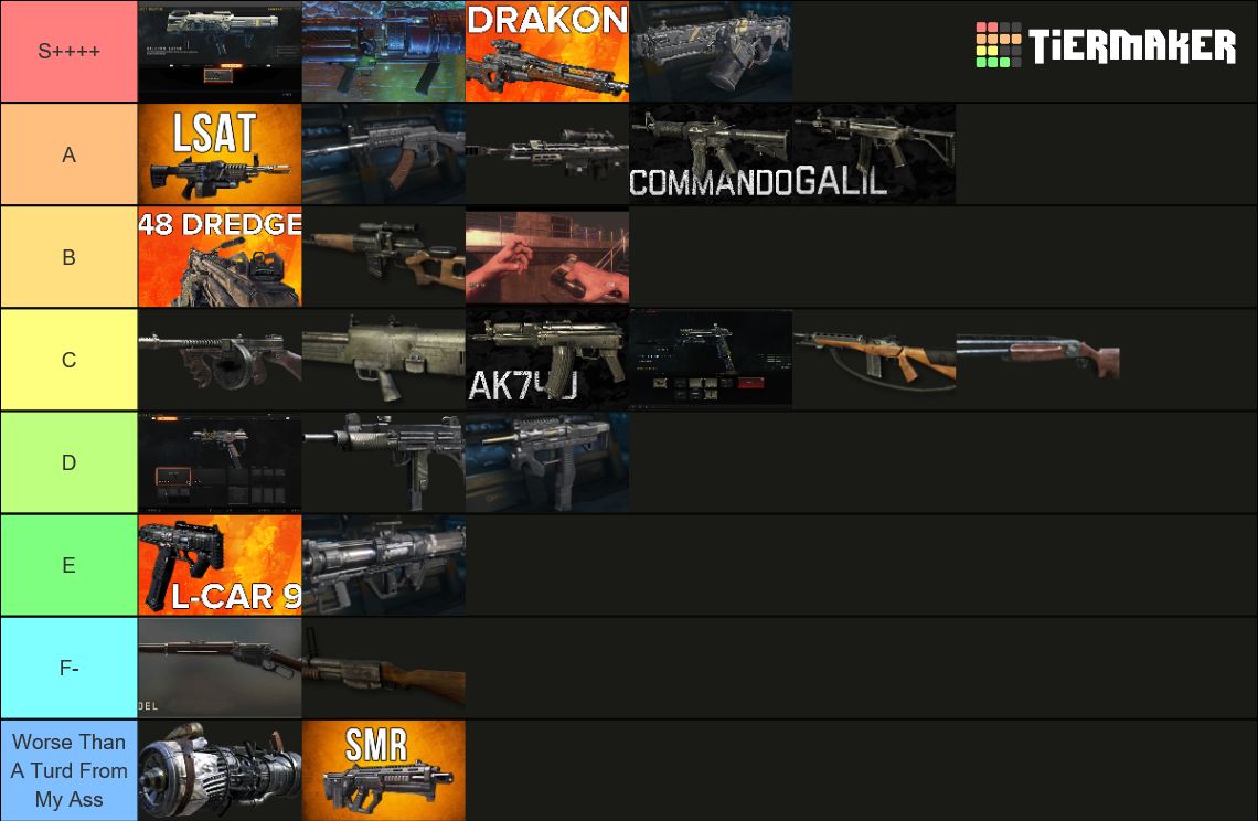 Call Of Duty Zombies Weapons Tier List (Community Rankings) - TierMaker