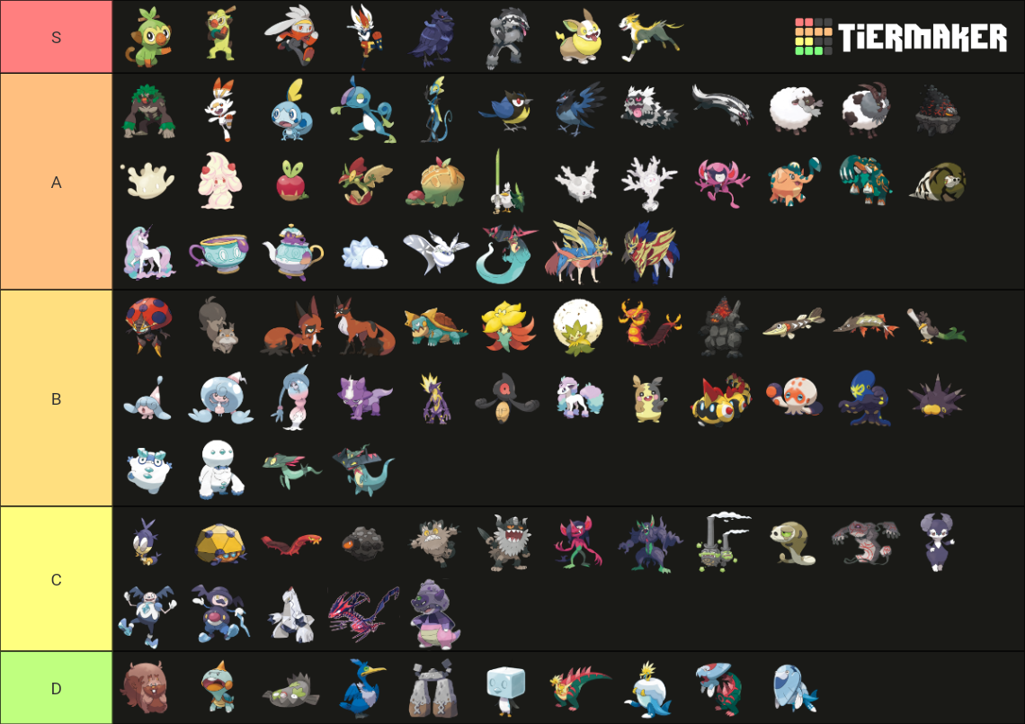 Generation 8 Pokemon Tier List (Community Rankings) - TierMaker