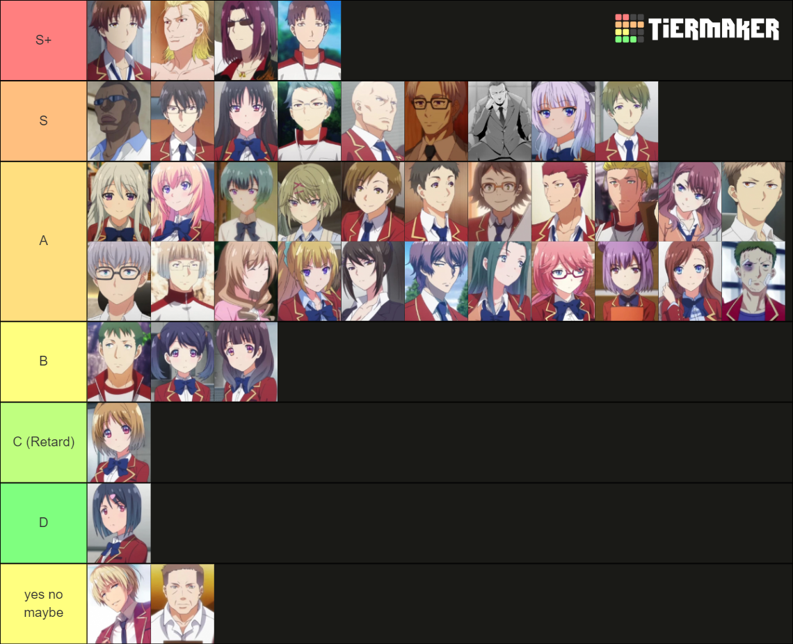 Classroom Of The Elite Season 2 Characters Tier List Community Rankings Tiermaker 6124