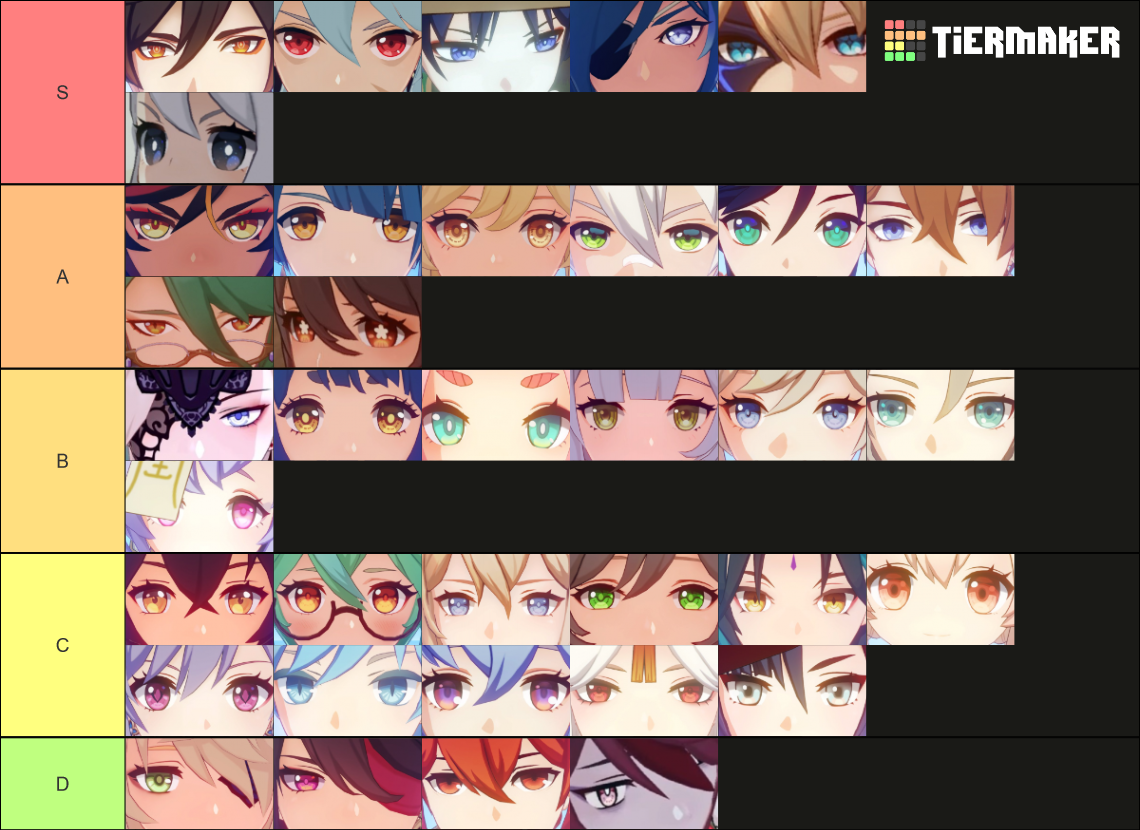 Genshin Impact Charact Eyes Tier List (Community Rankings) - TierMaker