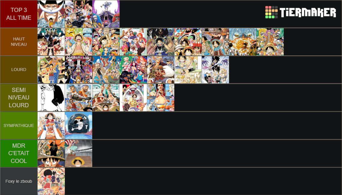 ONE PIECE ARC Tier List (Community Rankings) - TierMaker