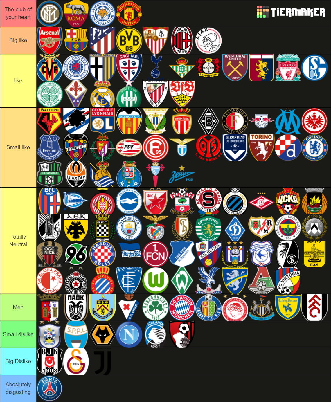 Recent Football (Soccer) Tier Lists - TierMaker