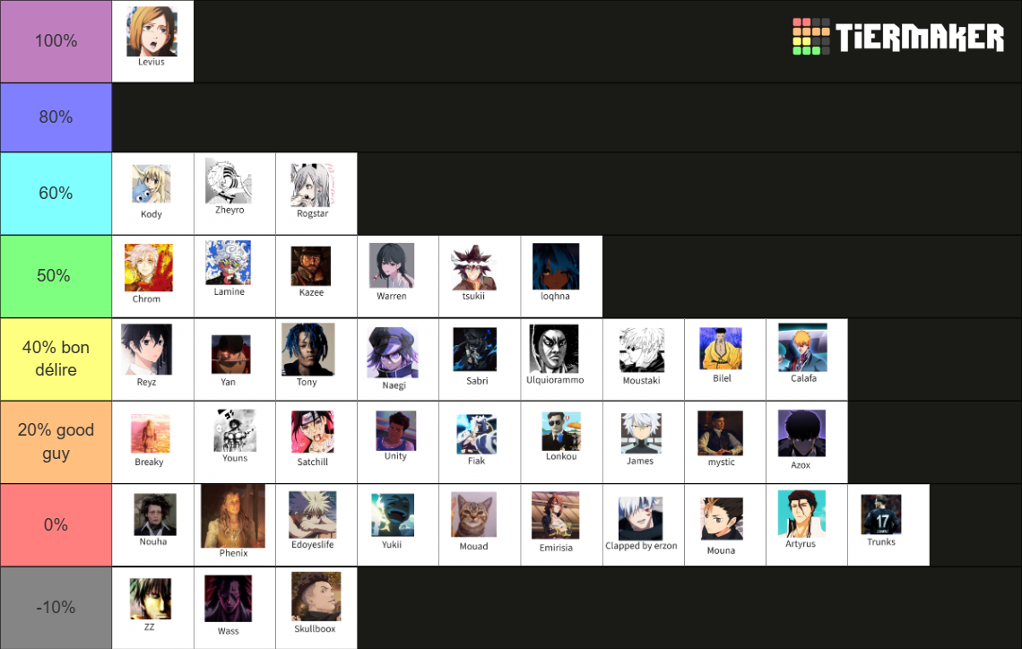 Isso B Tier List (Community Rankings) - TierMaker