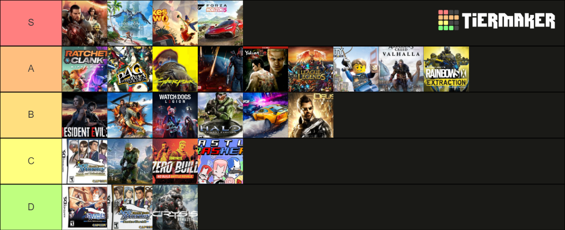 Game Awards 2022 Tier List Community Rankings TierMaker game-awards-2022-tier-list-community-rankings-tiermaker