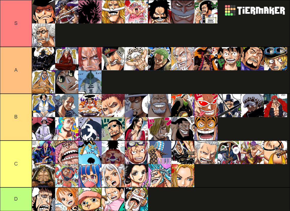 One Piece Power Scaling Chaper Character Tier Tier List