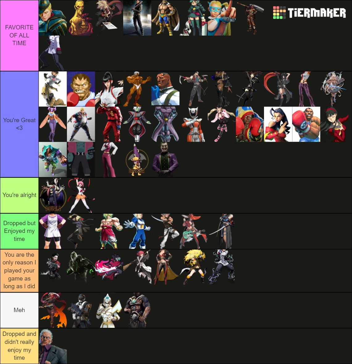 Fighting Game Characters I've Mained Tier List (Community Rankings ...