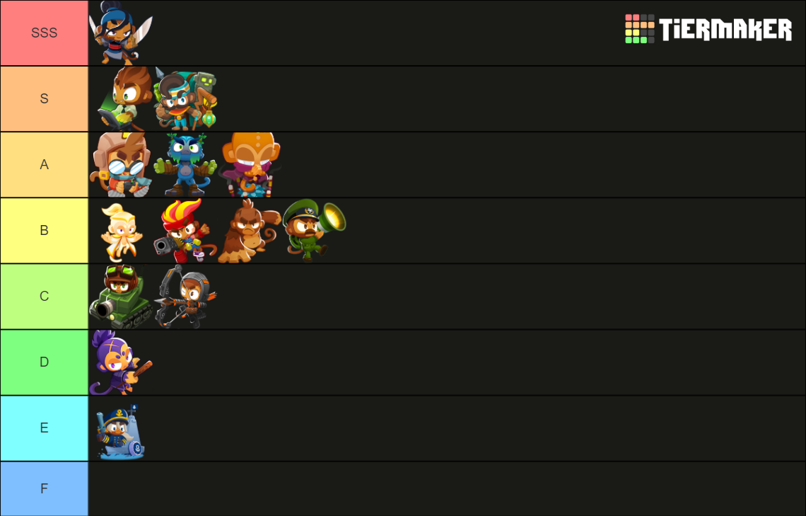 Btd6 heroes (31.0) Tier List (Community Rankings) - TierMaker