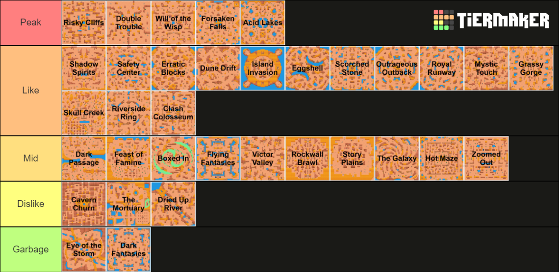 Brawl Stars Solo Showdown Maps Tier List (Community Rankings) - TierMaker