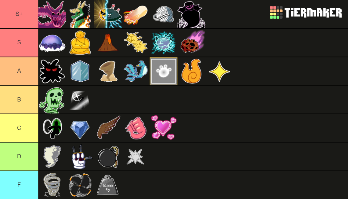 Blox Fruits Update 17.2 Fruits Tier List (Community Rankings) - TierMaker