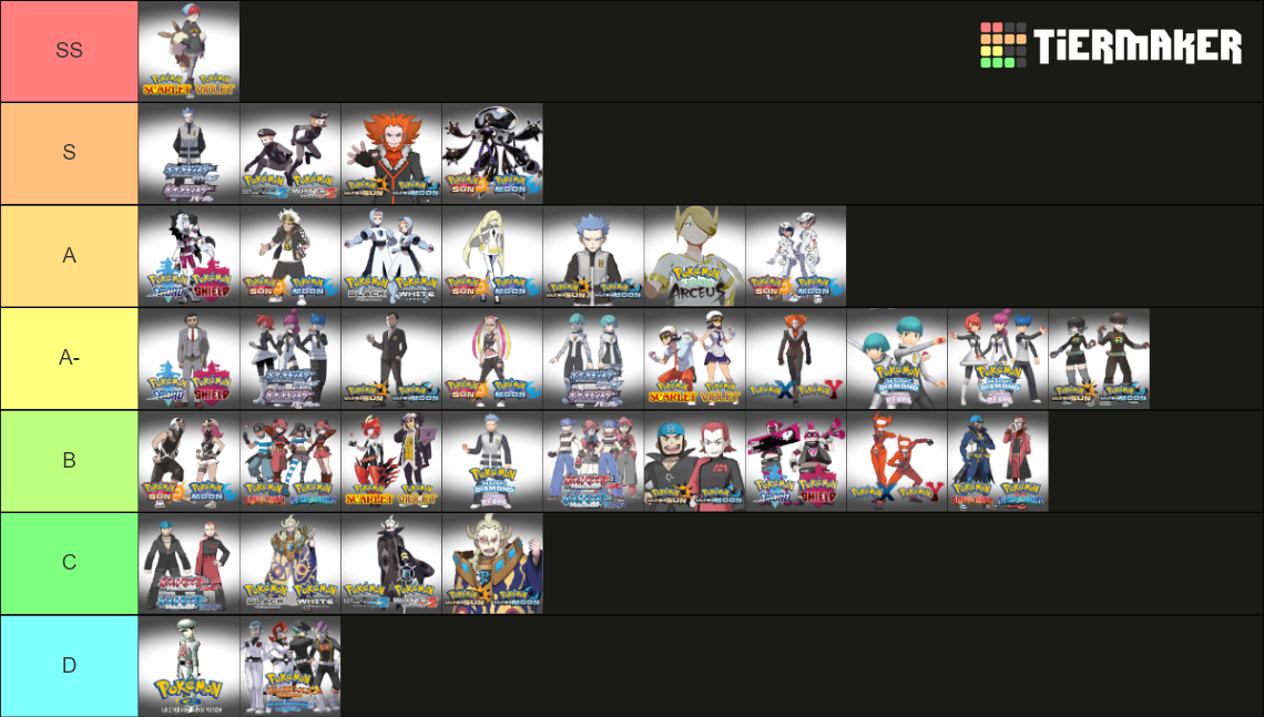 Every Mainline Pokémon Battle Theme (Villain Ver.) Tier List