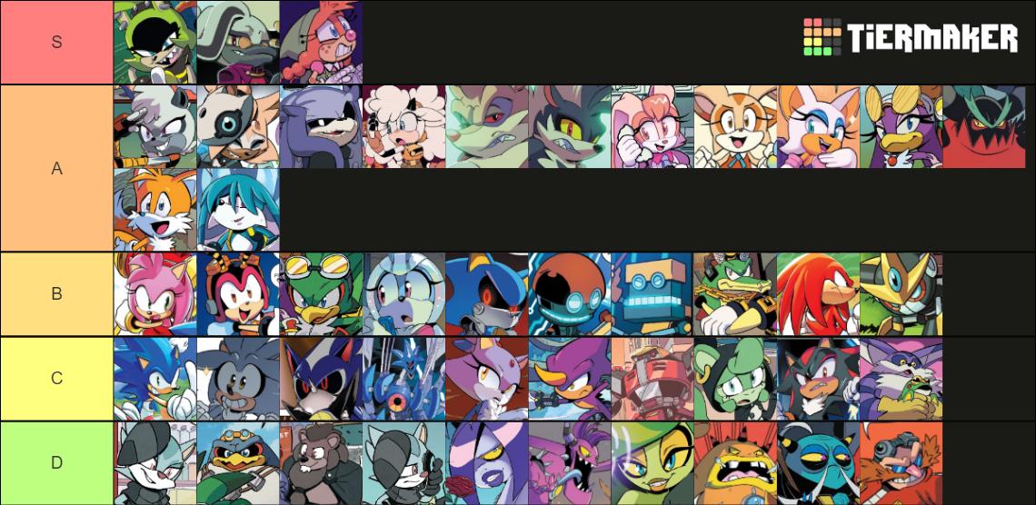 sonic-idw-character-tier-list-community-rankings-tiermaker