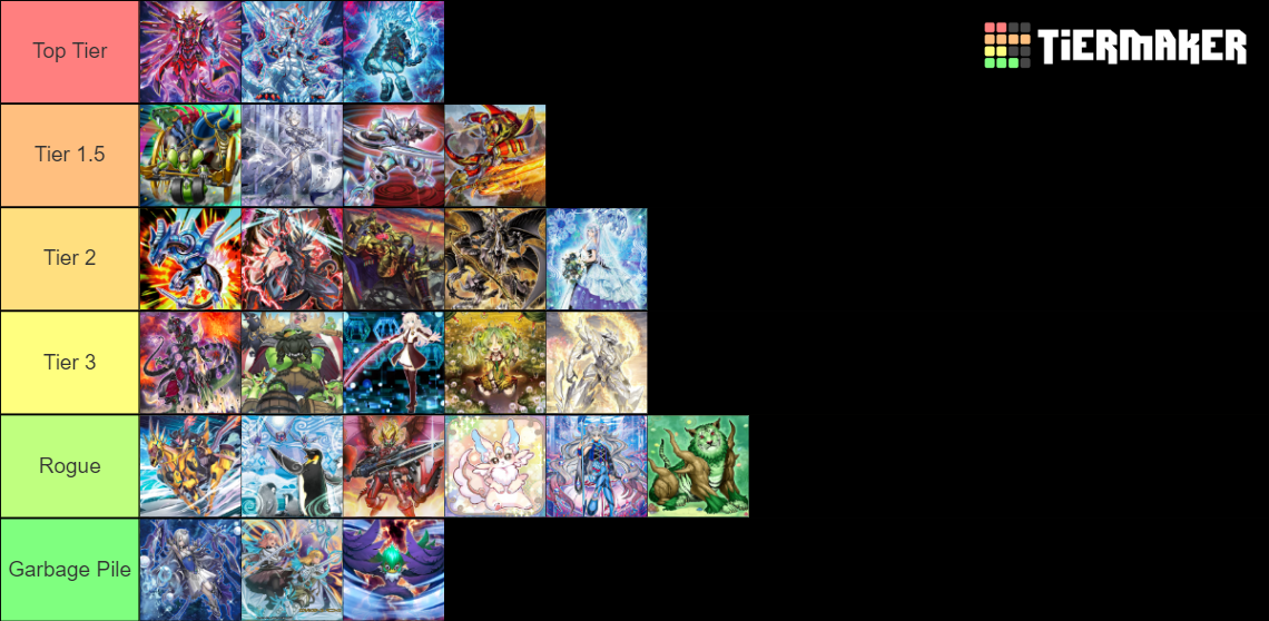 Edit the YGO Meta June Template Tier List (Community Rankings) - TierMaker